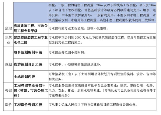 1620616485731864.jpg 資質(zhì)宣傳123_頁(yè)面_2.jpg